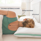 L’oreiller ergonomique