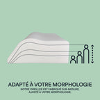 L’oreiller ergonomique