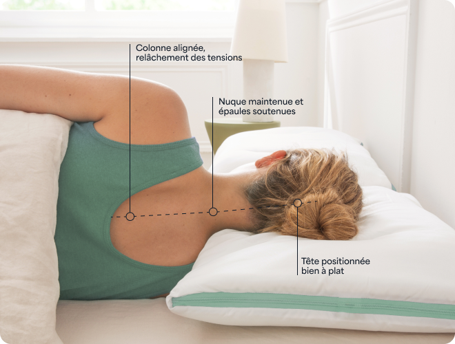 Une réponse scientifique au mal de dos.