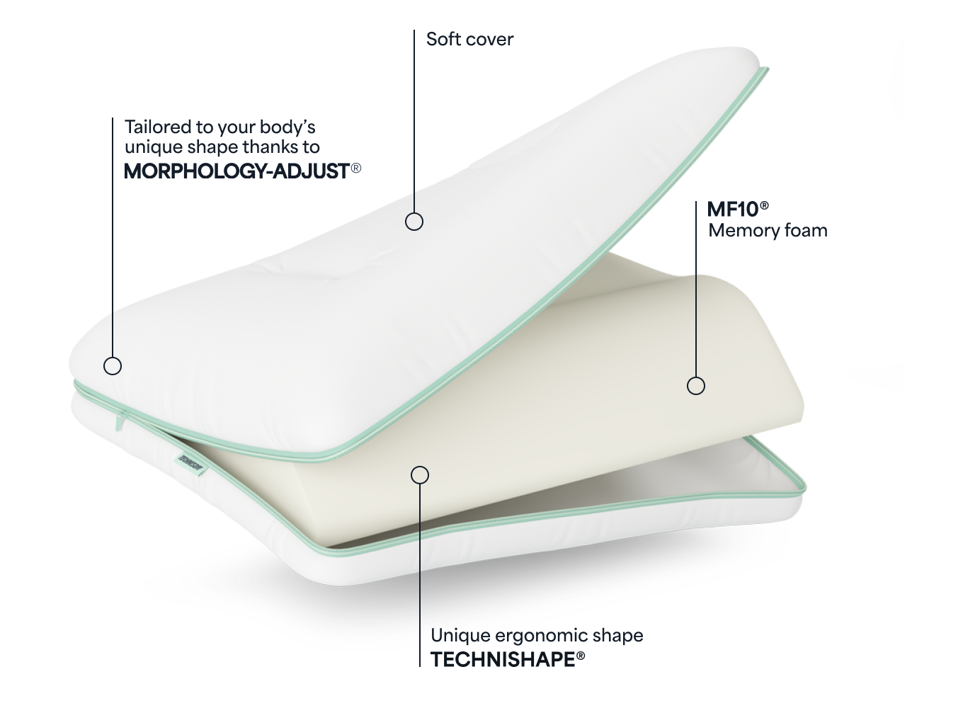 Technology, precision, efficiency