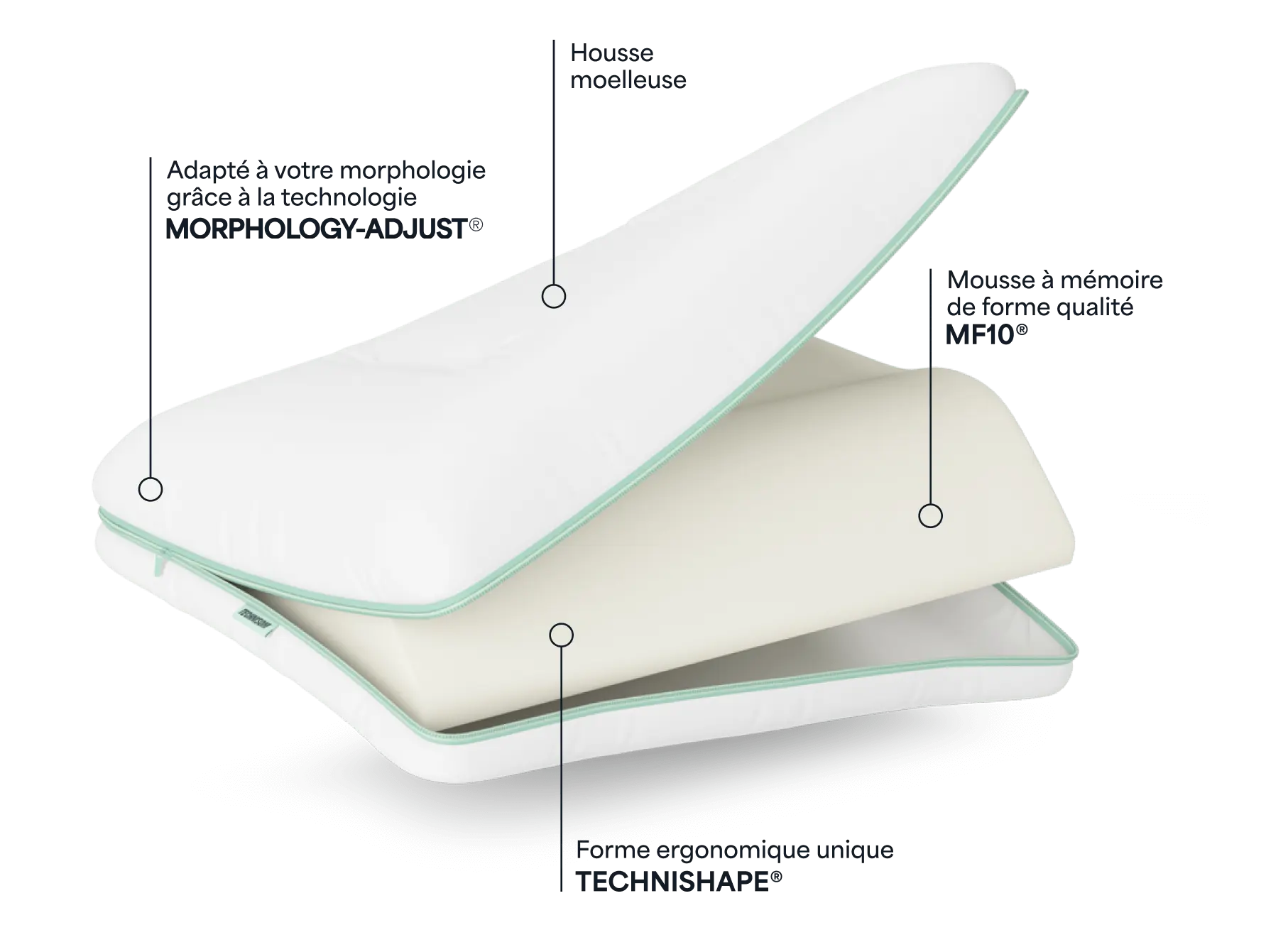 Technologie, précision, efficacité