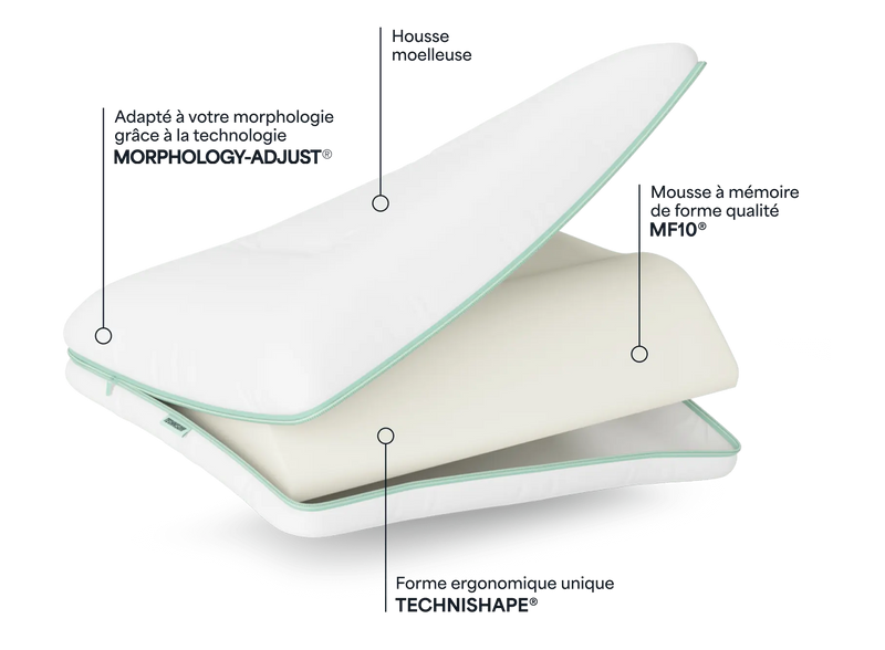 L’oreiller ergonomique