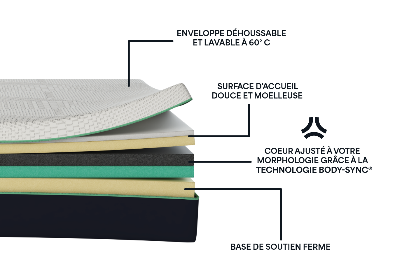 guide matelas mousse à mémoire de forme ergonomique