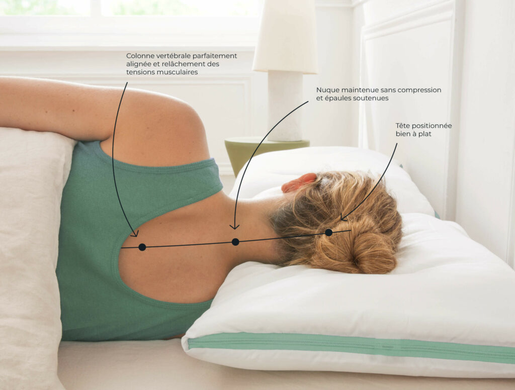 oreiller pour douleur cervical
